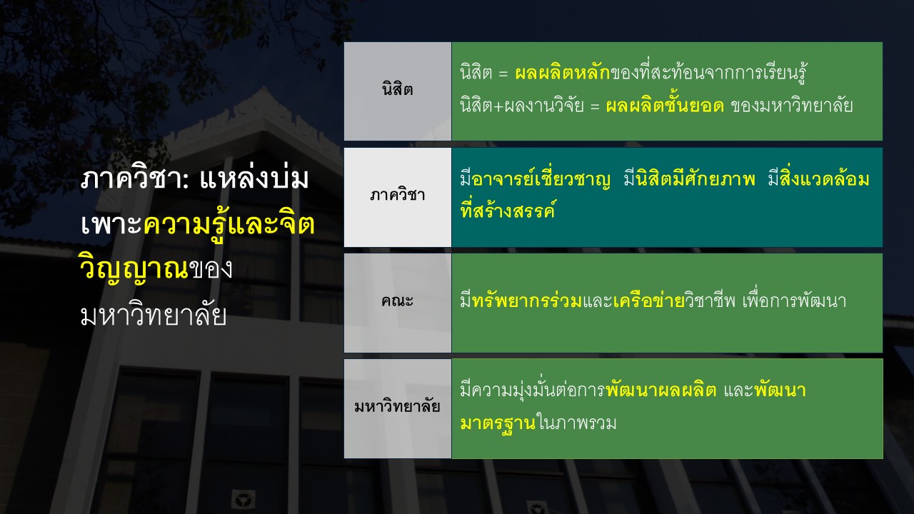 ภาพประกอบแนวคิดเรื่องภาควิชาในฐานะหัวใจของมหาวิทยาลัย