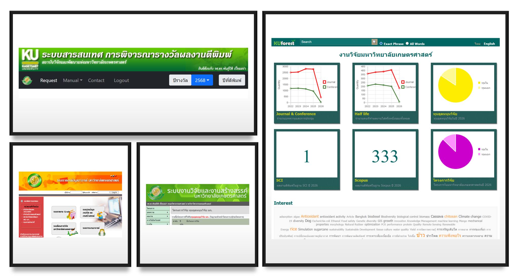 ภาพประกอบบทความเรื่อง digital transformation และระบบข้อมูลวิจัยของมหาวิทยาลัย