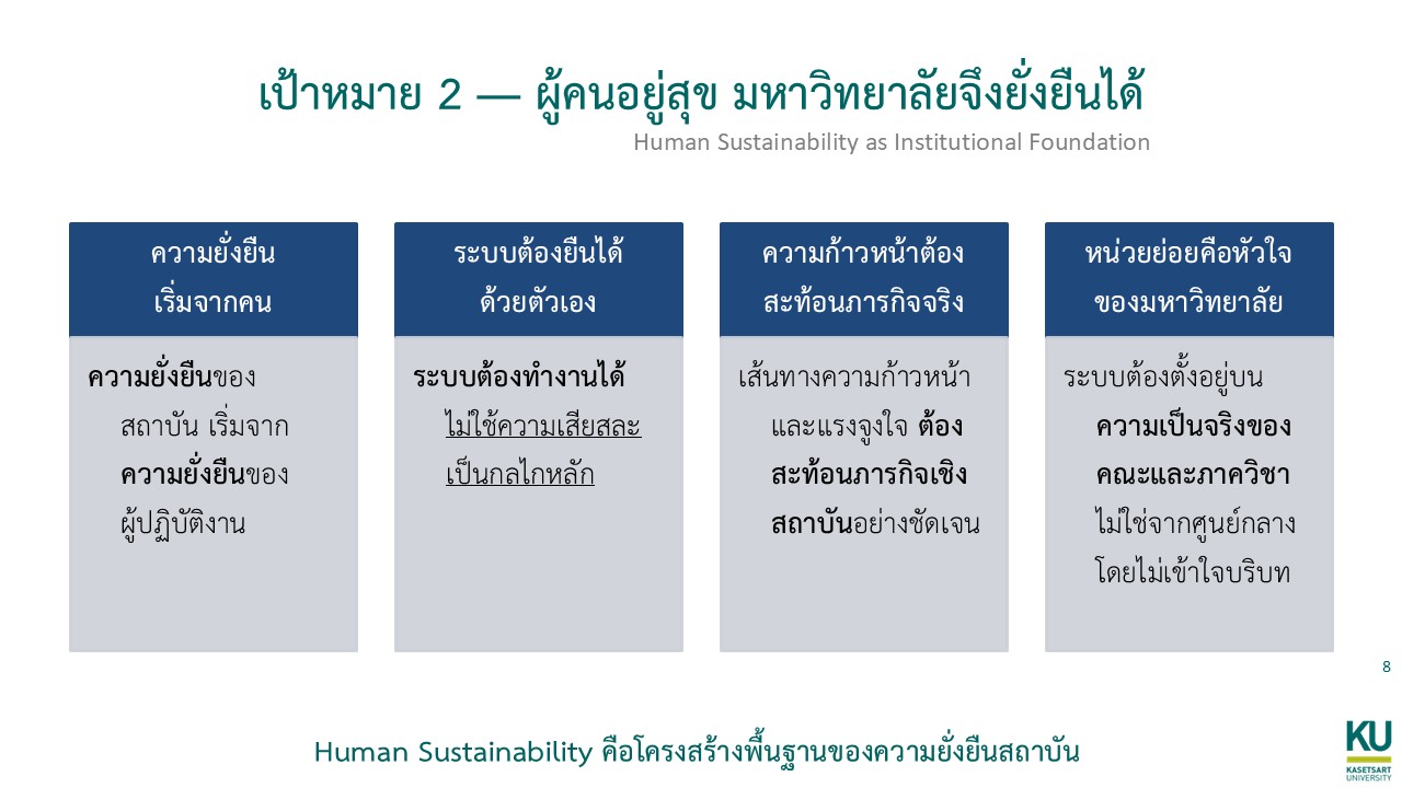 สไลด์เป้าหมายที่ 2 เรื่อง Human Sustainability