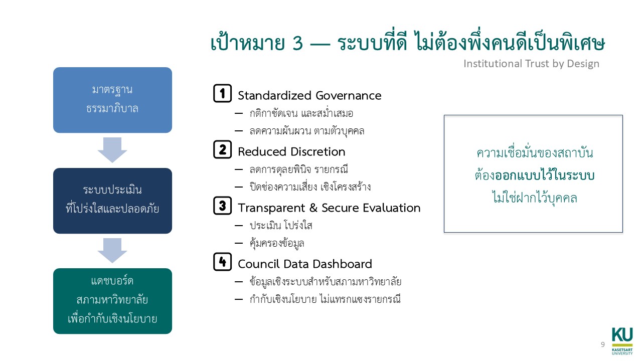 สไลด์เป้าหมายที่ 3 เรื่อง Institutional Trust by Design