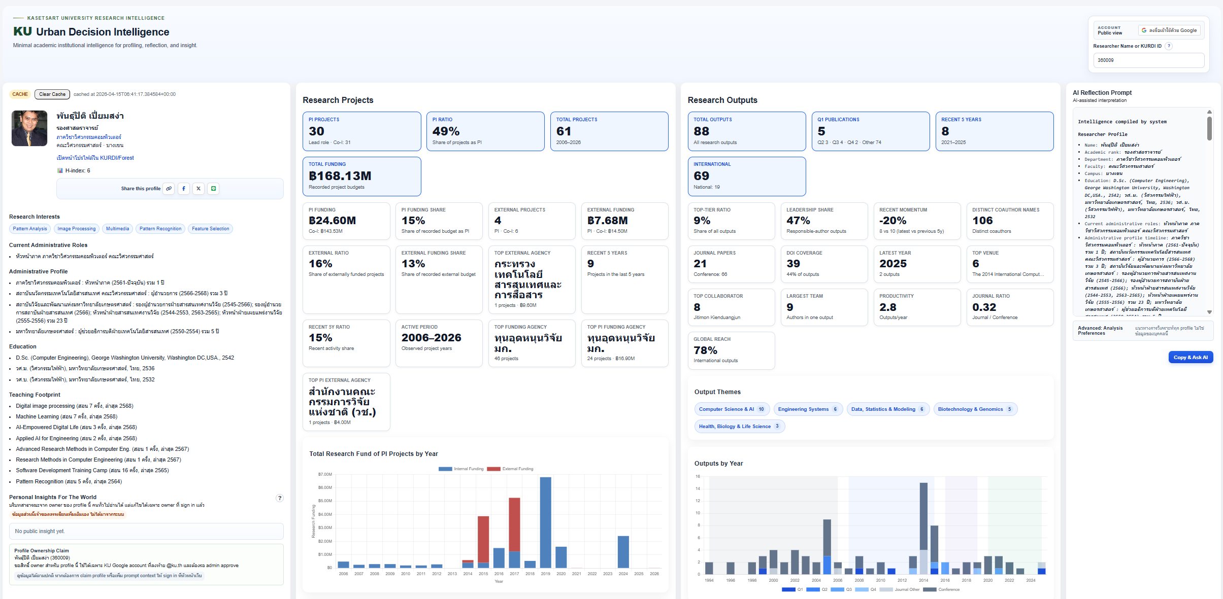 ภาพประกอบบทความเรื่อง KU Urban V4