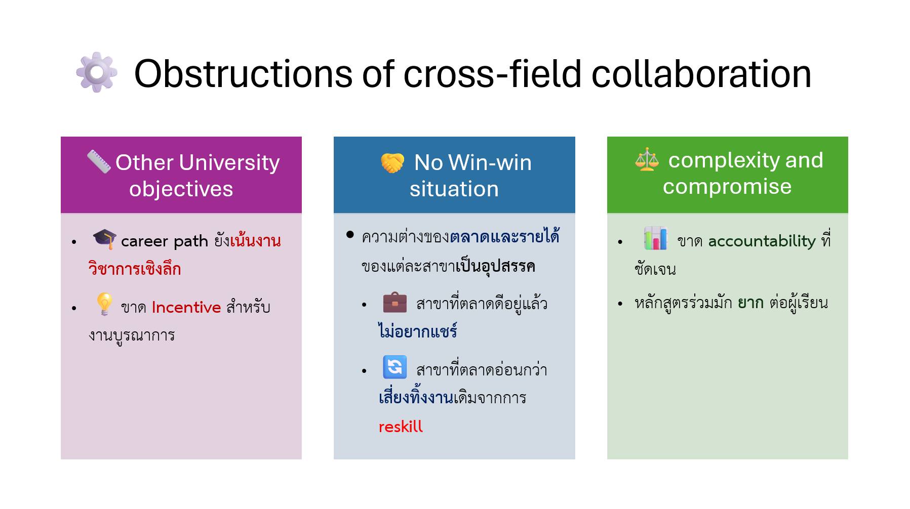 ภาพสรุปอุปสรรคของการทำงานร่วมข้ามสาขาในมหาวิทยาลัย