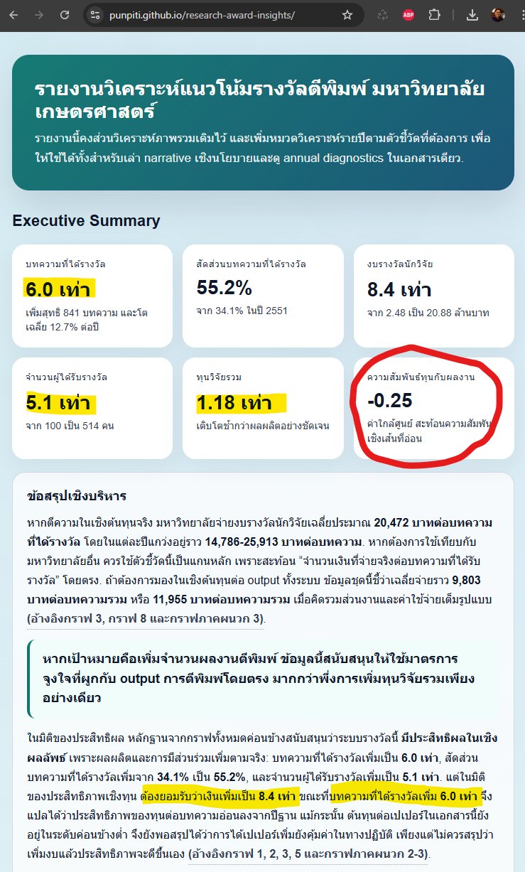 ภาพรายงานวิเคราะห์แนวโน้มรางวัลตีพิมพ์ มหาวิทยาลัยเกษตรศาสตร์