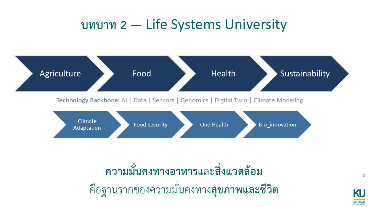 สไลด์บทบาทที่ 2 Life Systems University
