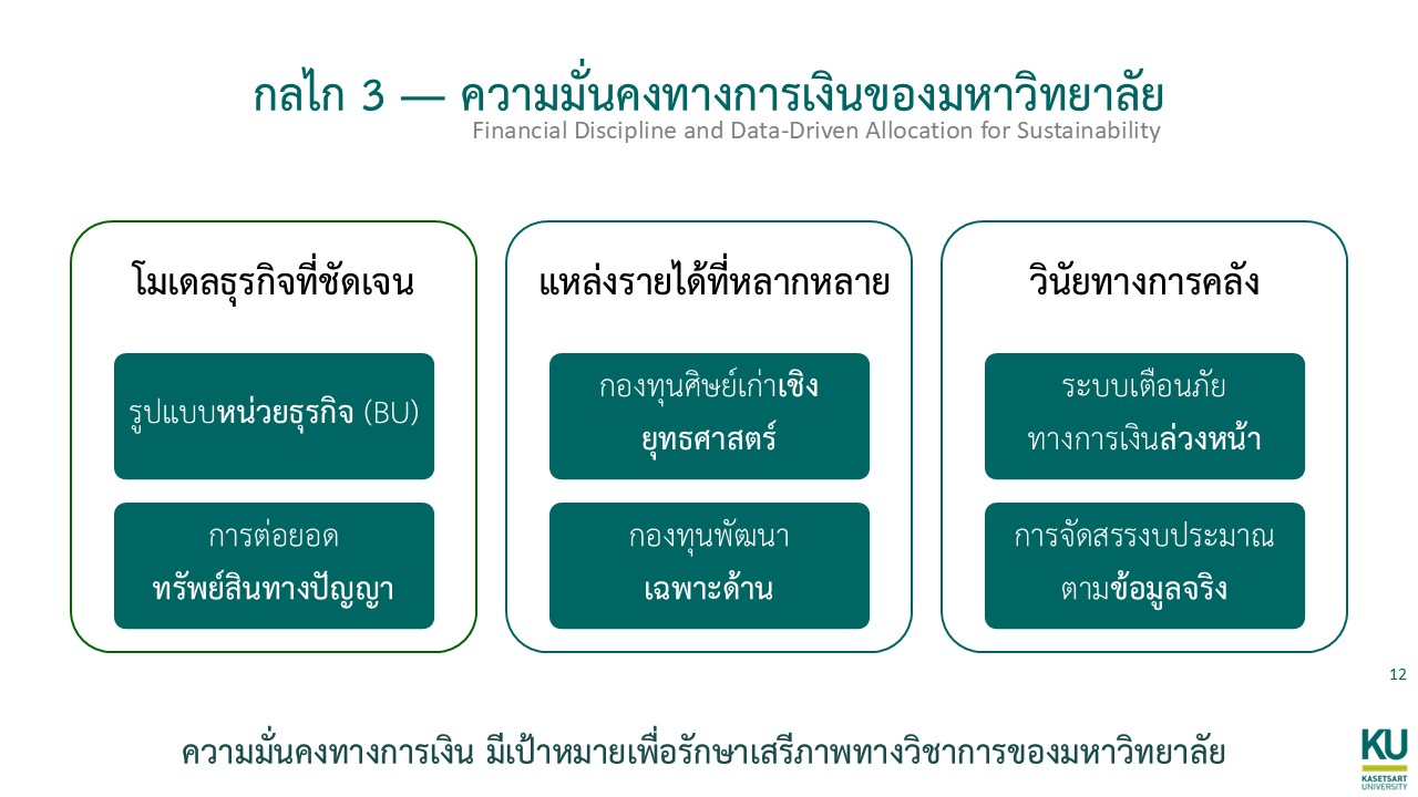 สไลด์กลไกที่ 3 Financial Discipline and Data-Driven Allocation