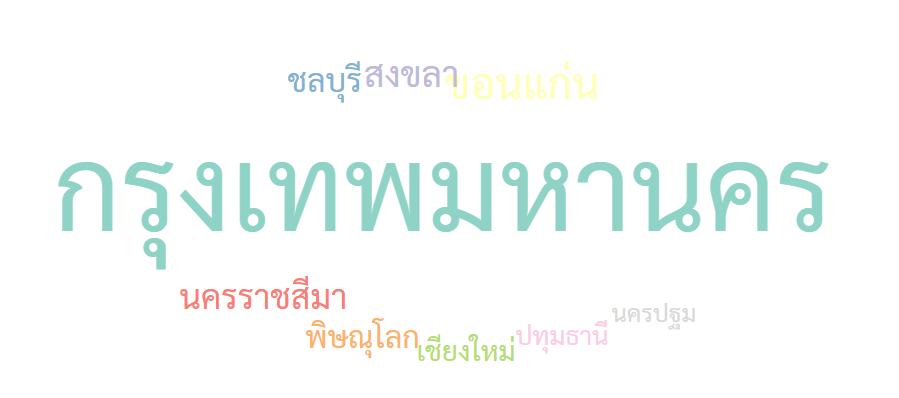 ภาพประกอบบทความเรื่องข้อมูล TOI Zero ระดับจังหวัด